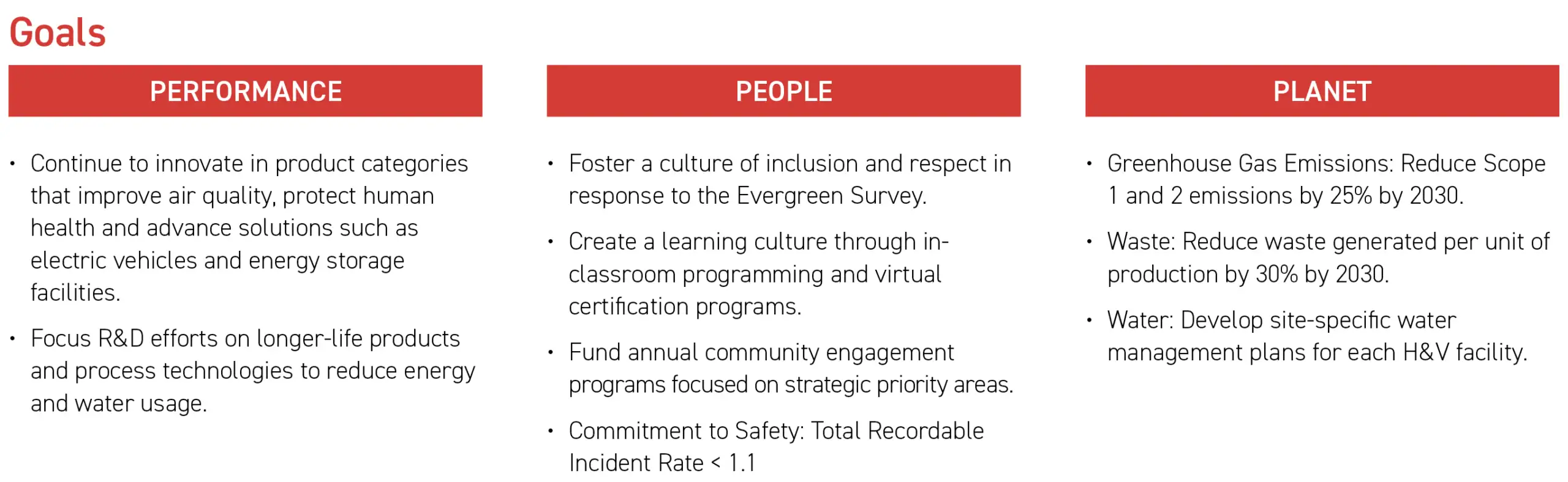 Sustainability from H&V